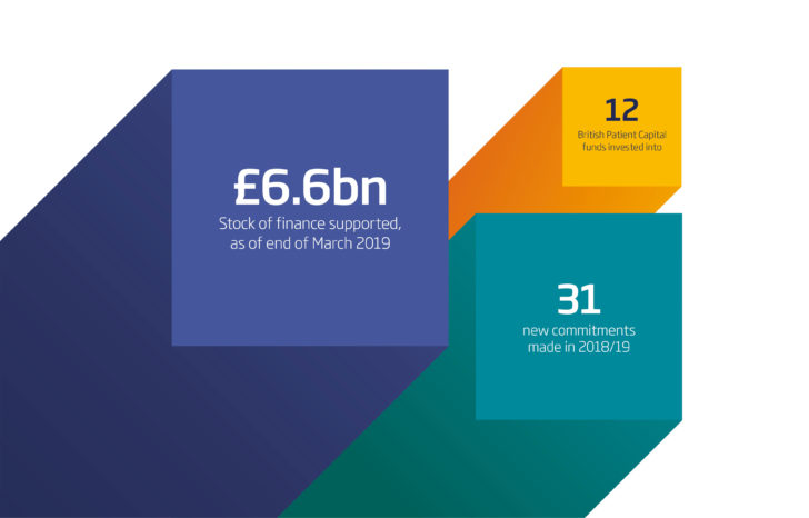 British Business Bank Client page Large image 1920x1230 4