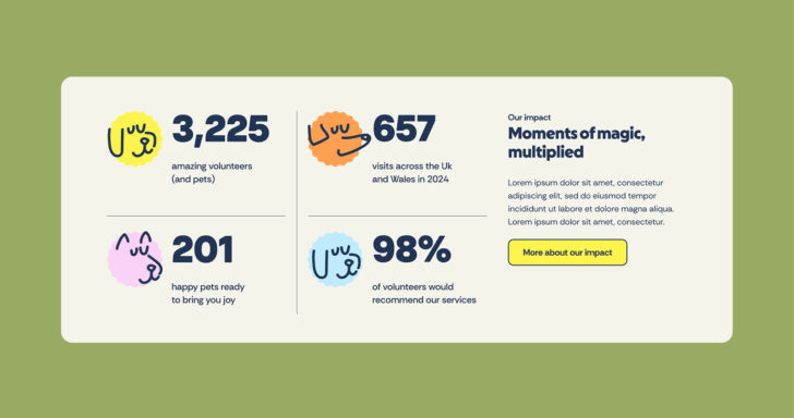 RS PAT Case study visuals 1 219