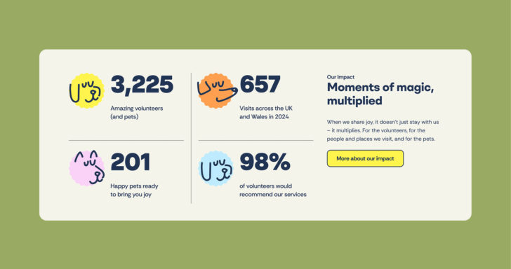 RS PAT Case study visuals 1 33