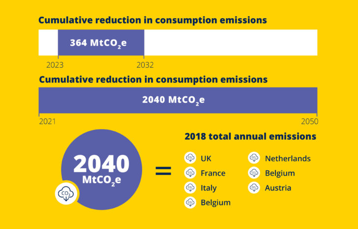 Red Stone | Report on achieving net zero